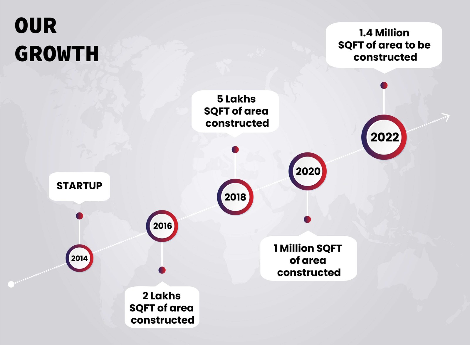 Our Growth